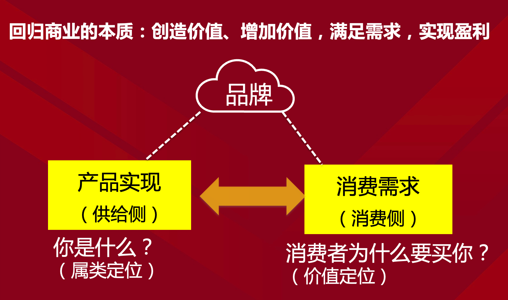 双定位战略2：定位从商业本质去思考