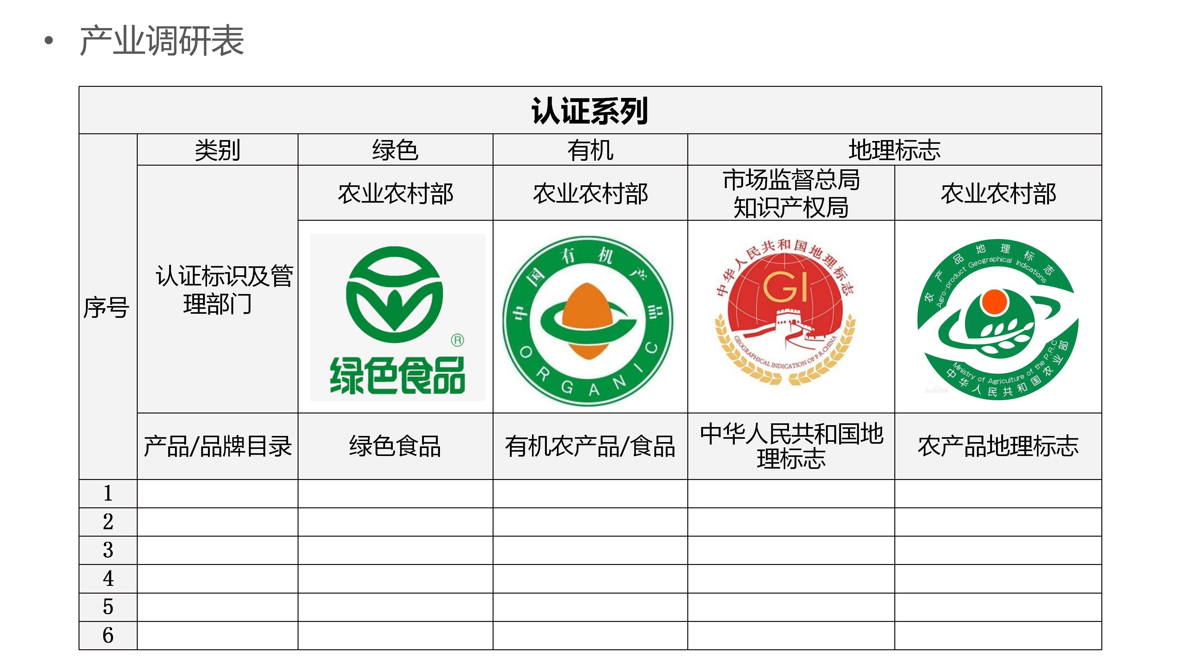 乡村振兴产业规划之产业调研表