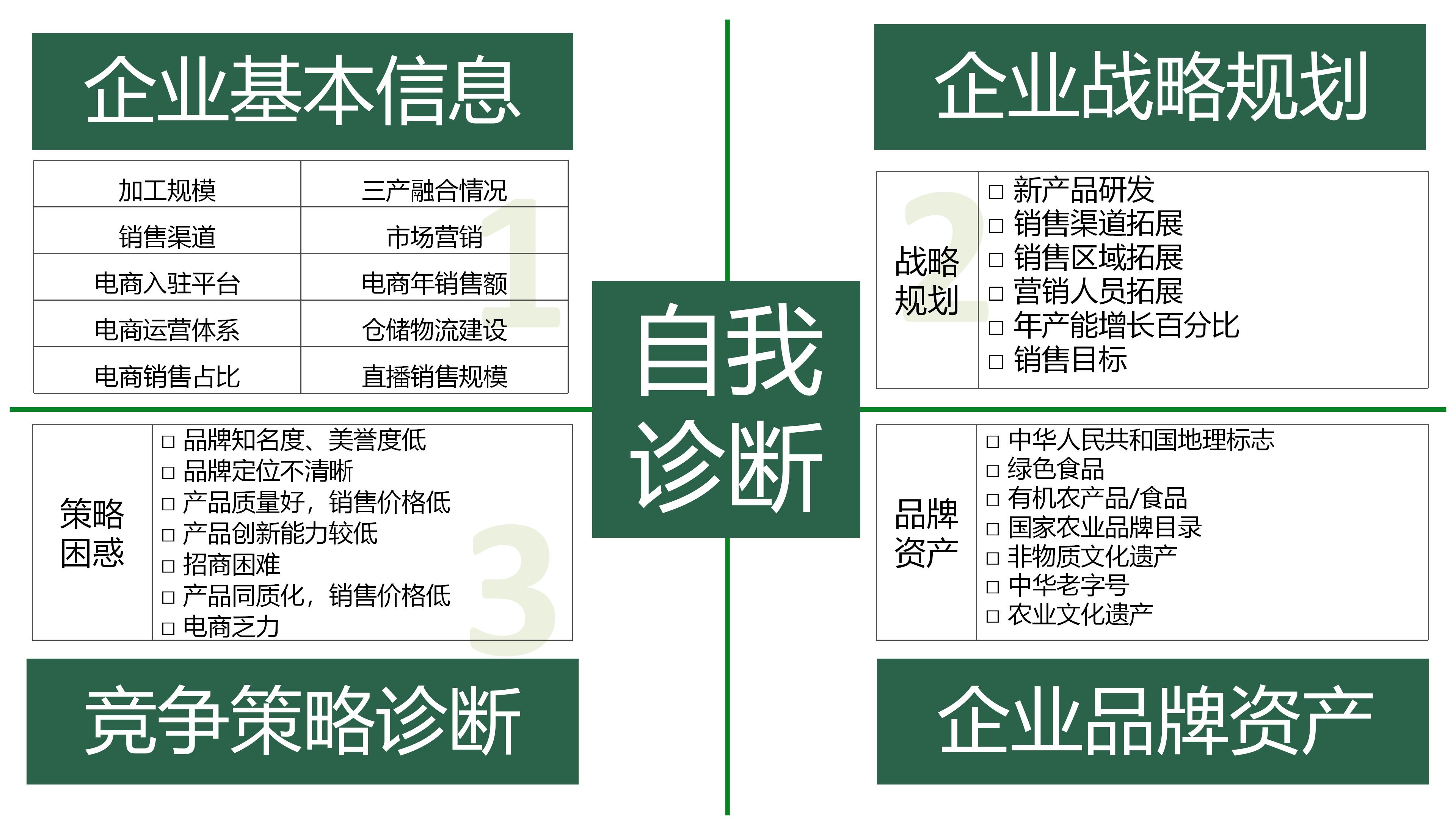 乡村振兴产业规划之企业自我诊断信息表