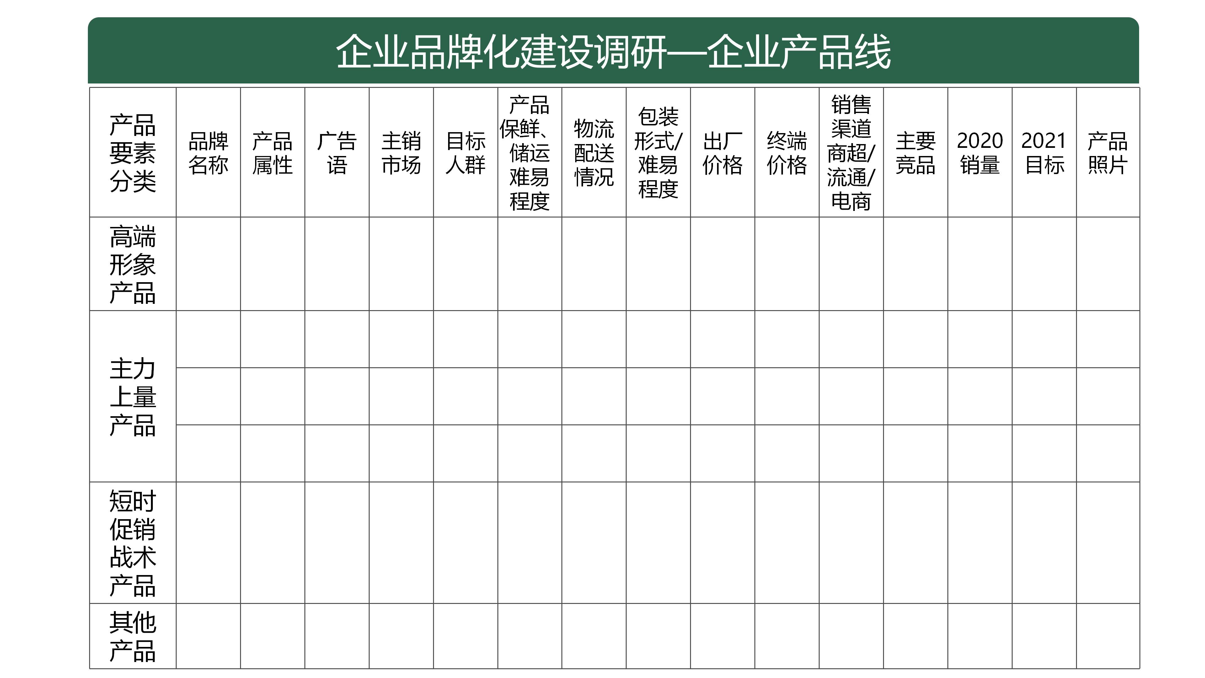 企业品牌化建设调研之企业产品线分析表