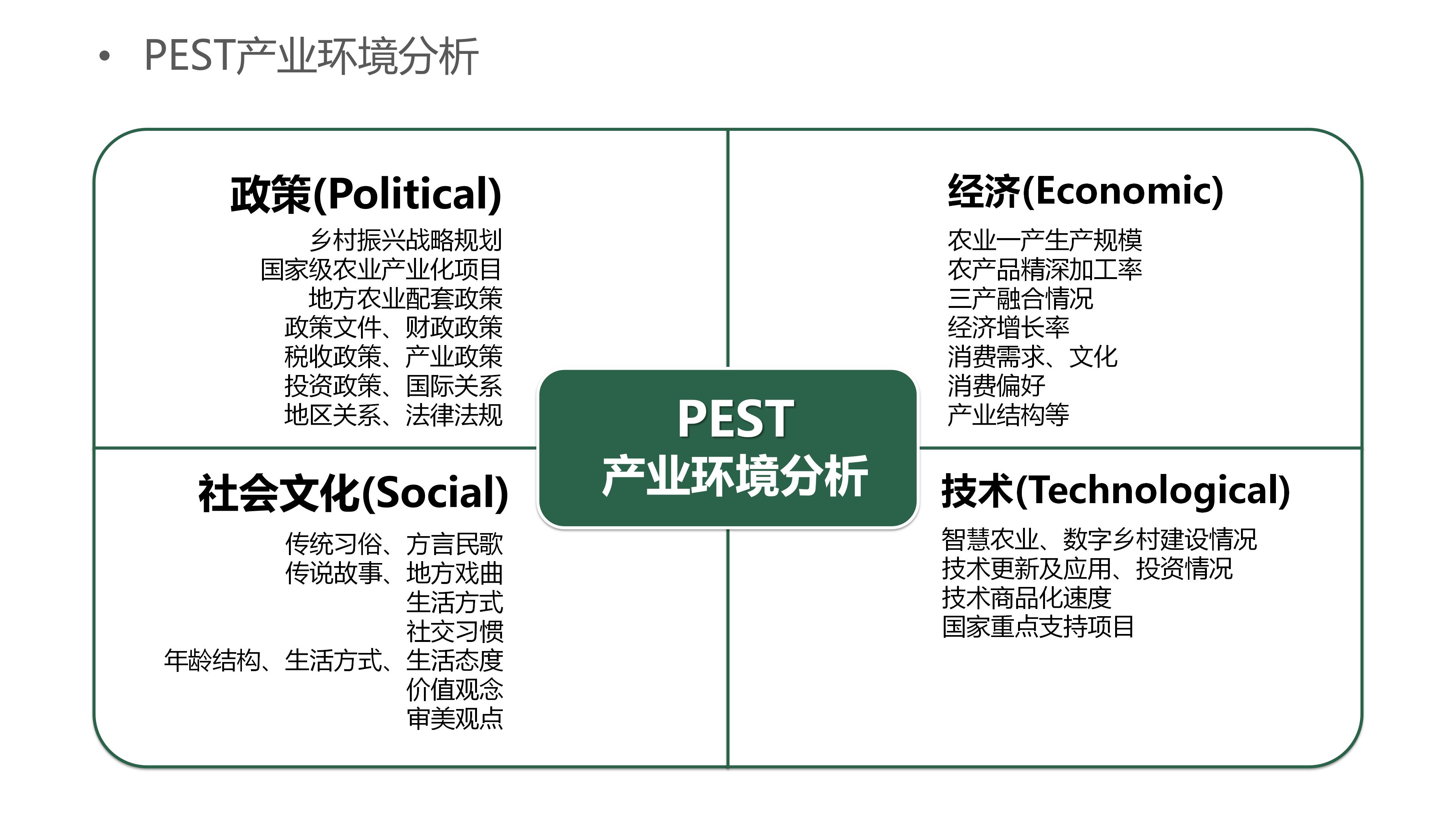 PEST产业环境分析