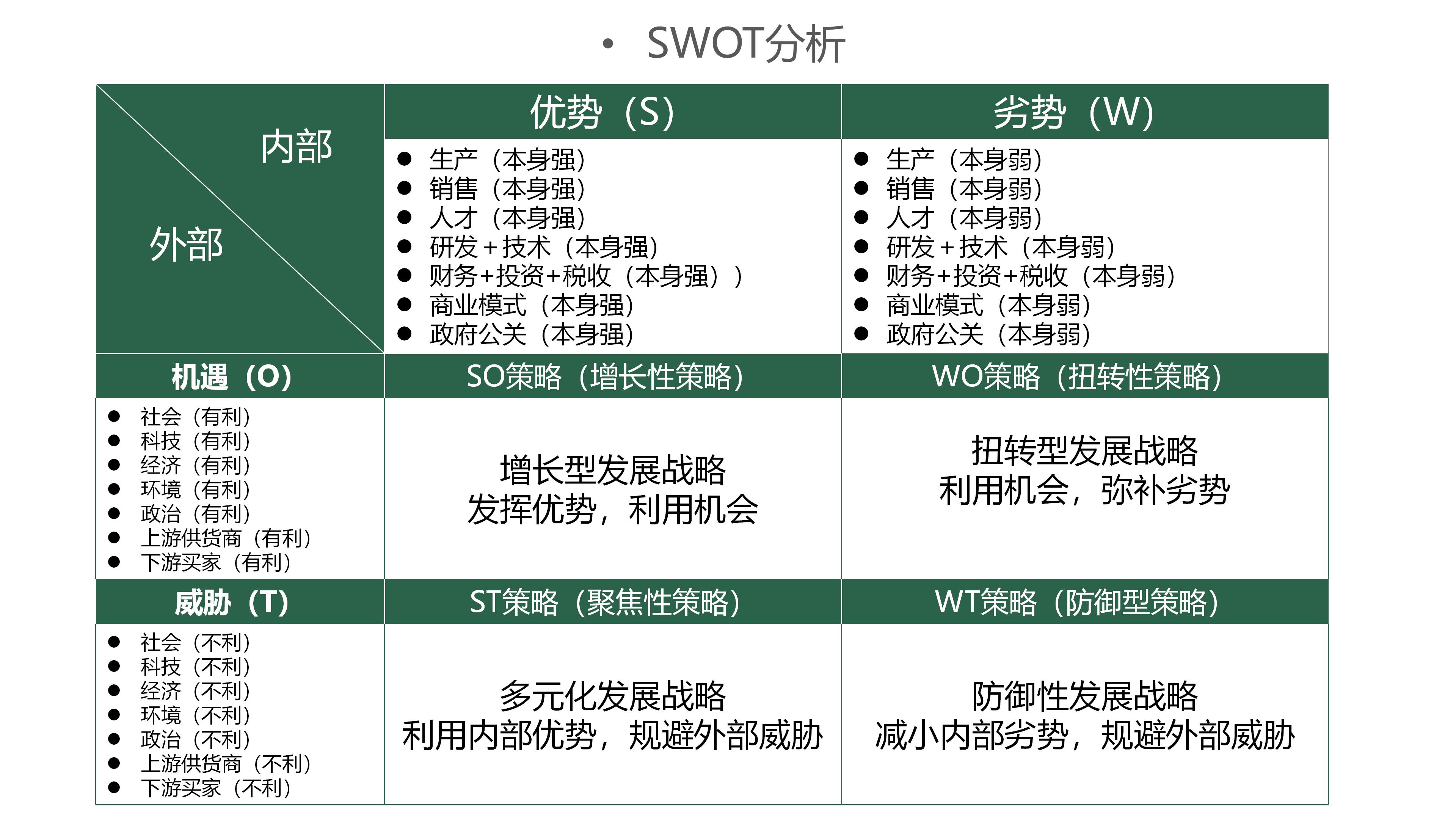 企业SWOT分析表