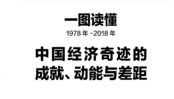一图读懂 1978-2018中国经济奇迹的成就、动能与差距