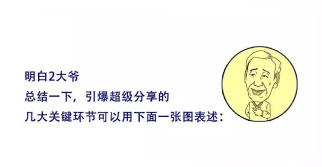 超级分享！现象级品牌增长新引擎
