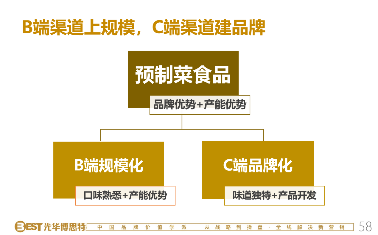 是的风格和规范的是.png